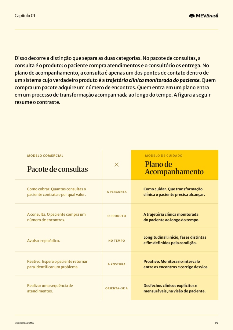 Página do checklist comparando pacote de consultas e plano de acompanhamento